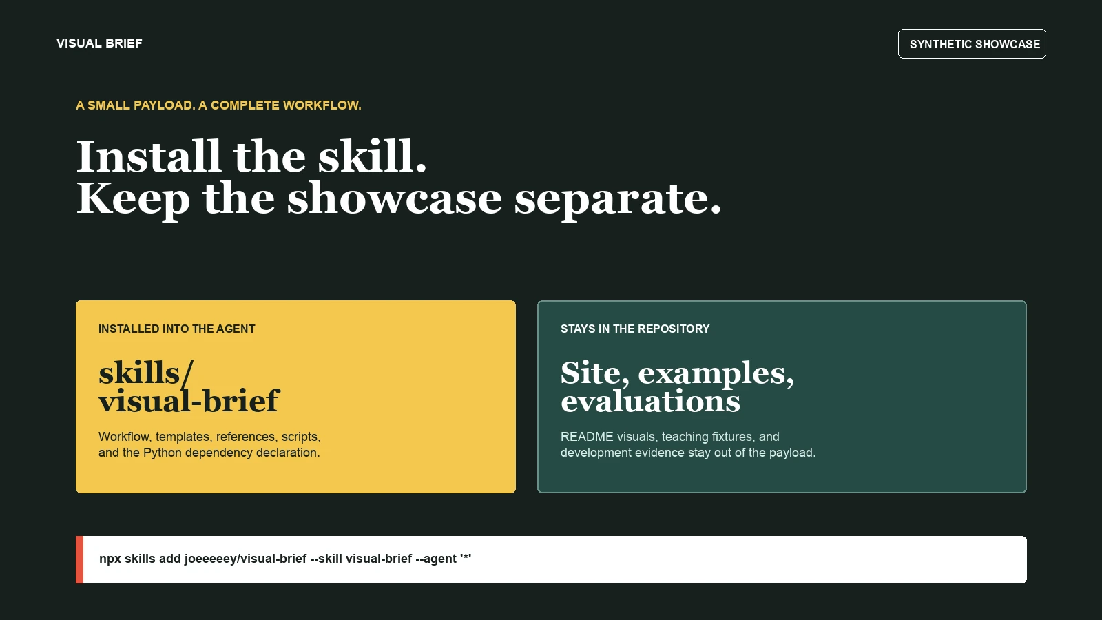 The skill payload is separate from public examples and visual showcase assets