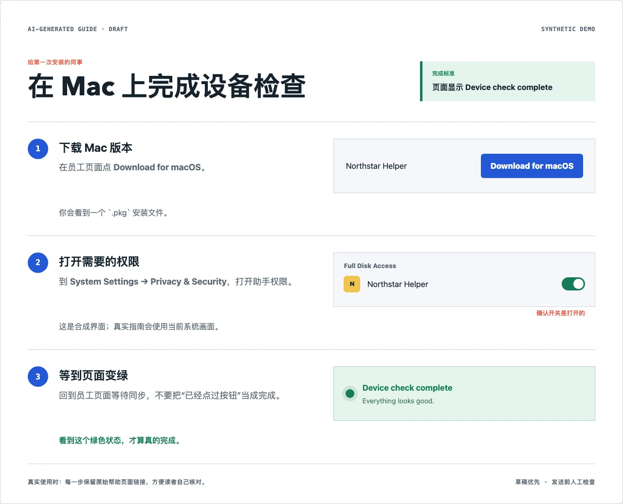 合成演示：AI 生成的三步员工图文指南