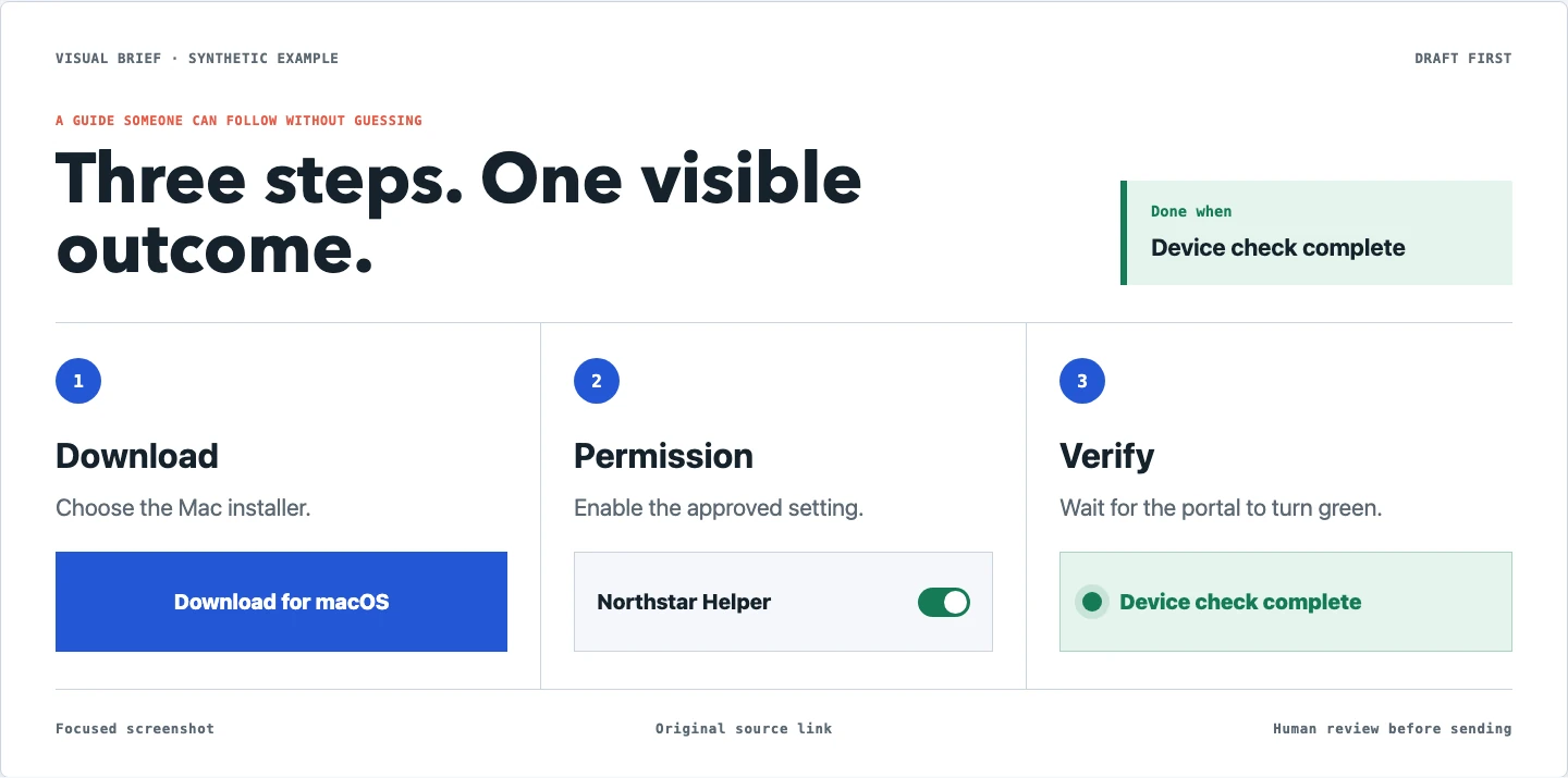 A synthetic employee guide created with Visual Brief